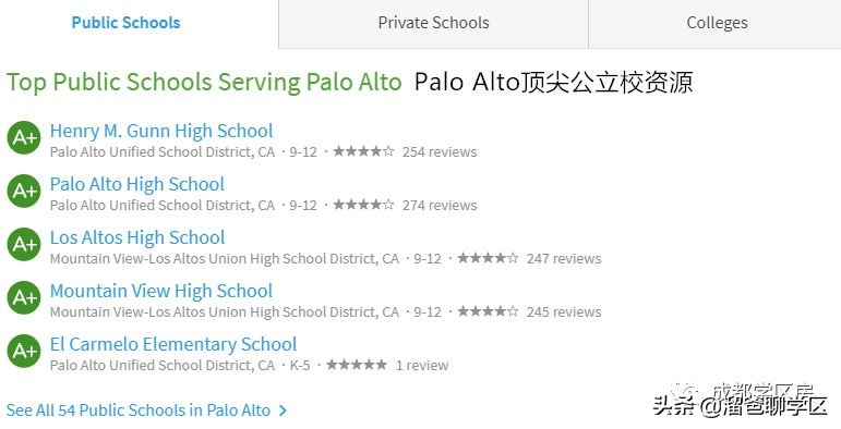 成都未来核心生活区,成都四十个板块