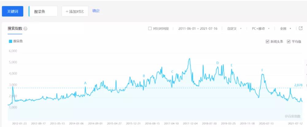 那批卖面膜的微商大军，又盯上了酸菜鱼？