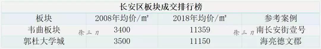 假精致的生活有多可怕,伪精致生活在房价面前不堪一击