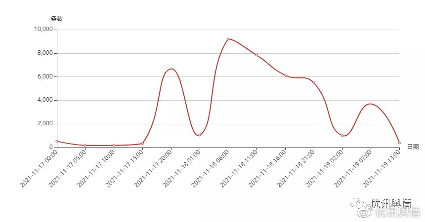 消失的“全网最低价”，欧莱雅虚假宣传？李佳琦薇娅双双“封杀”