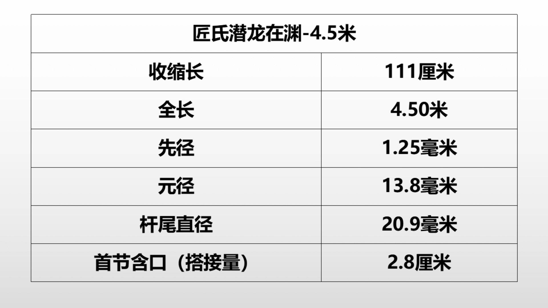 鱼竿评测网红,几款网红鱼竿调性对比