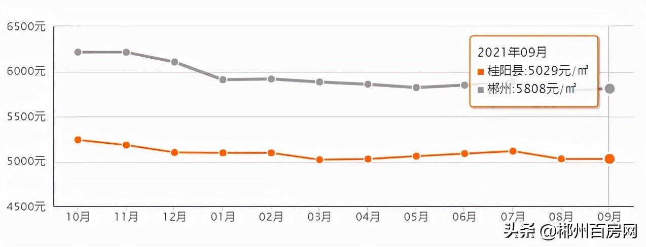 桂阳gdp2024年能超耒阳吗,桂阳gdp前十