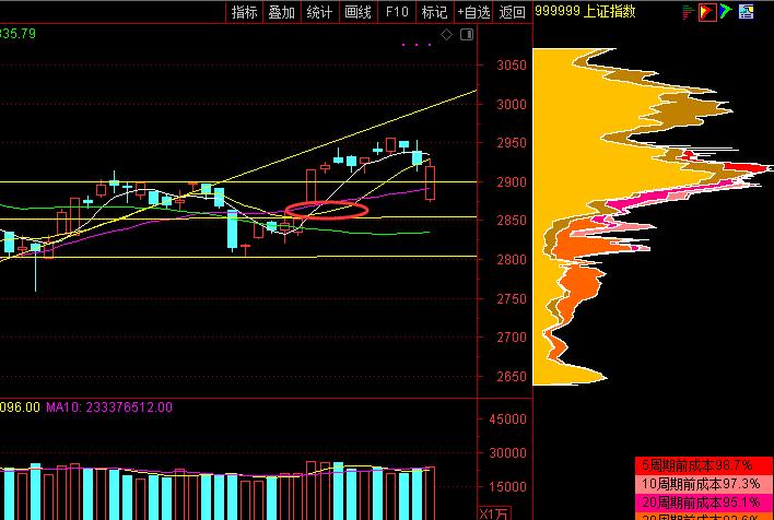 注册创业板对下周股市有什么影响,创业板注册制对a股的影响有哪些