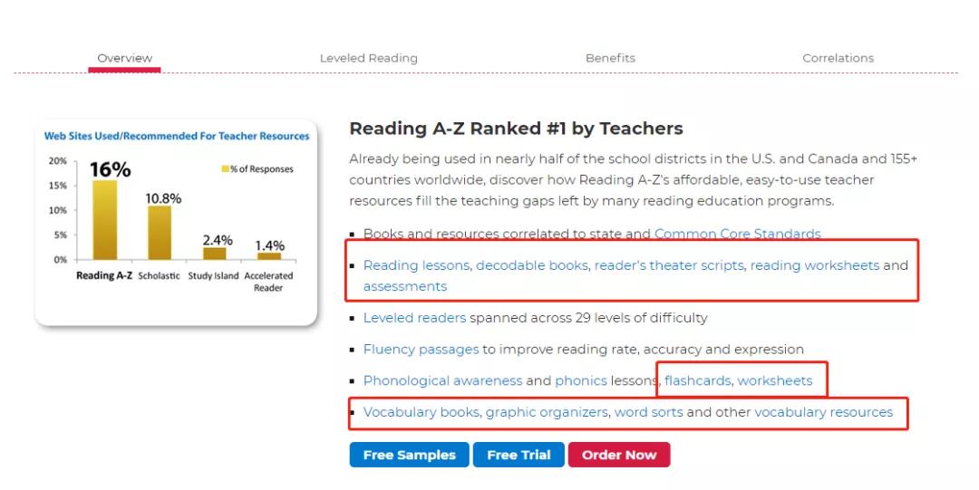 raz怎么读效率高,raz如何从跟读到自己读
