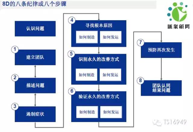 fqcc与qcc差异,一致性和qcc的区别