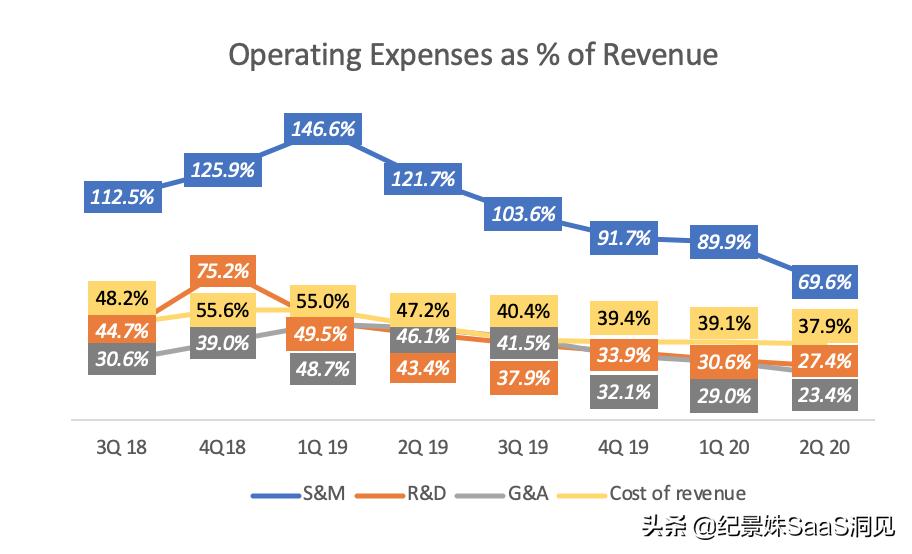 snowflake上市代码,snowflake上市公司