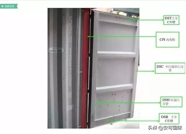 物流集装箱专业知识,冷藏集装箱的知识