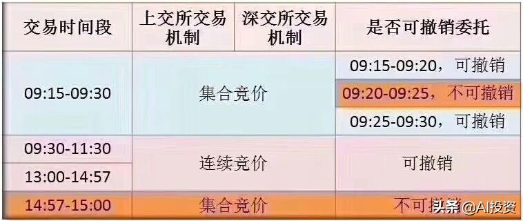 图解集合竞价,小技巧大学问