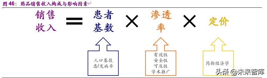 干货一文看懂创新药市场,创新药的深度报告