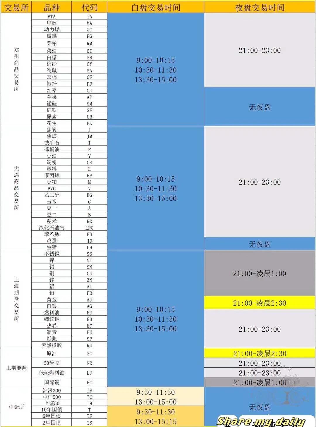 期货基础知识考试,期货基础知识下载
