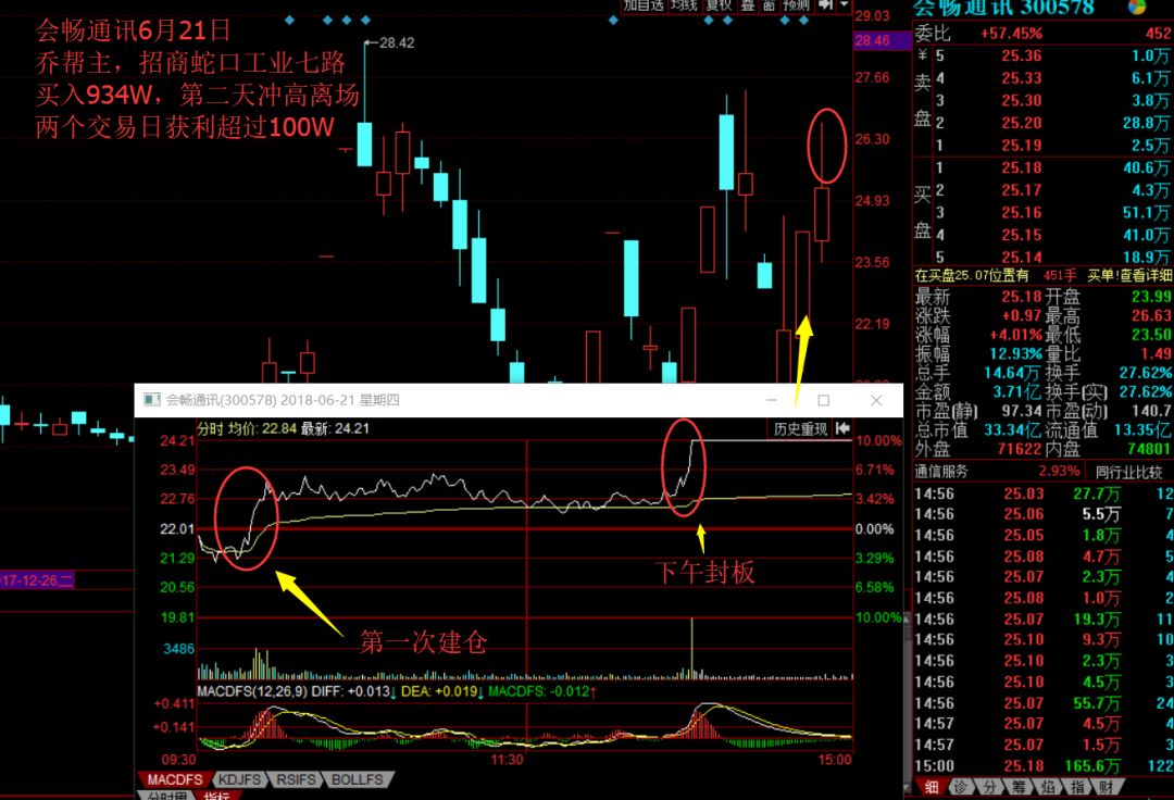 一代游资乔帮主,游资大佬乔帮主三板低吸战法