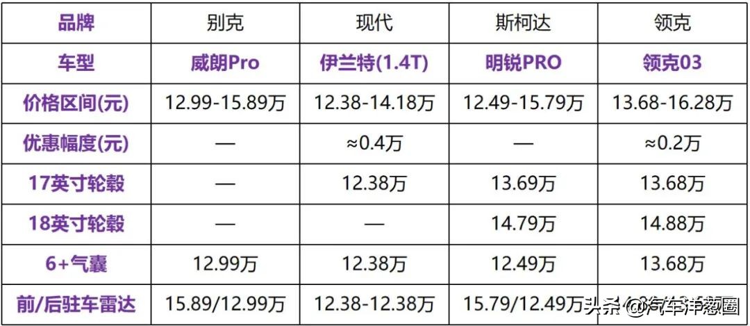 抛弃三缸、全系降价！13万的别克威朗这次值得买了吗？