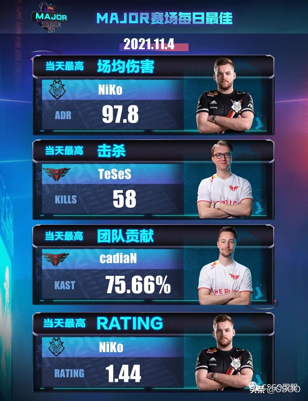 斯德哥尔摩major是什么比赛,斯德哥尔摩major是什么