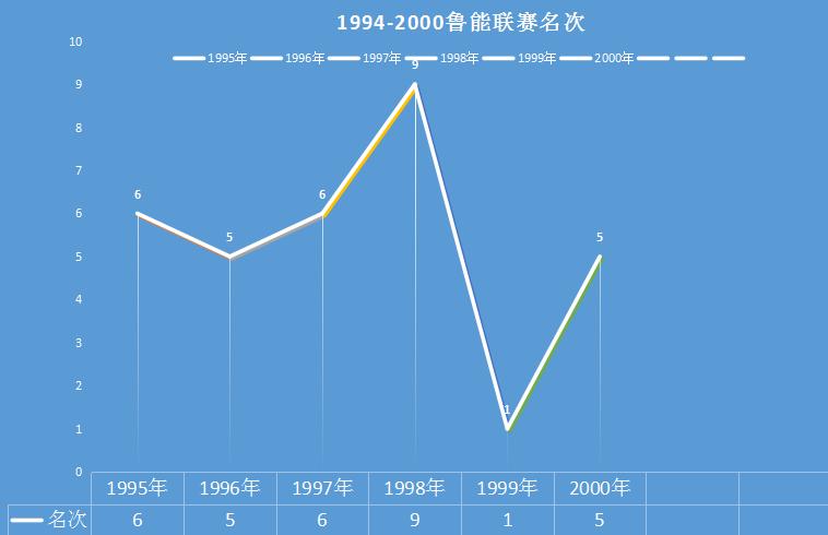 从摸爬滚打到强势崛起,从跌跌撞撞到一路逆袭