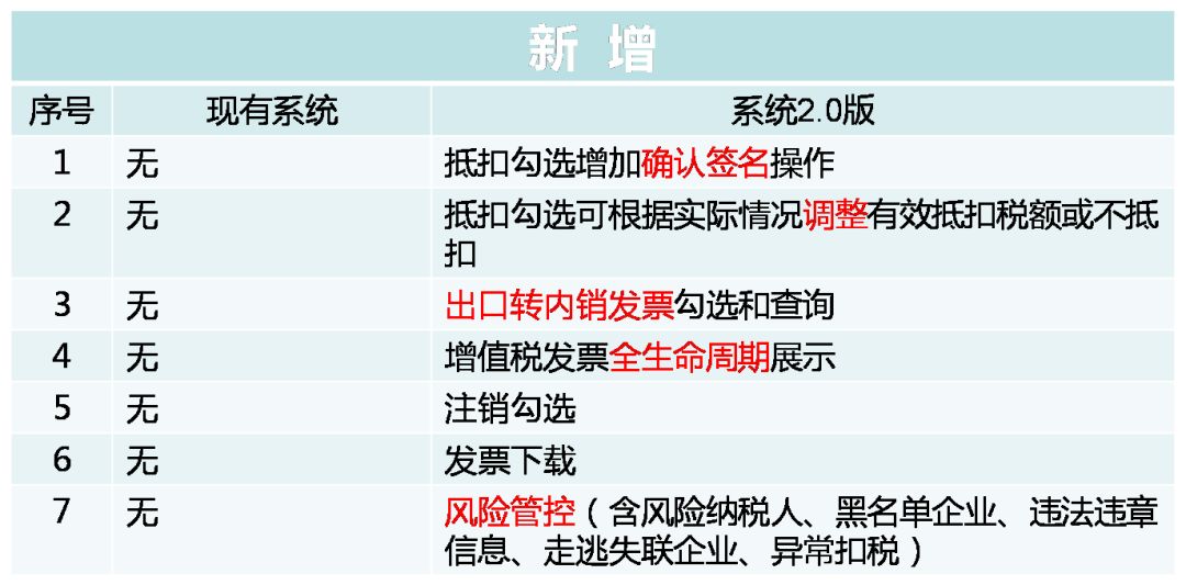 发票系统下载之后怎么弄,发票管理系统2.0版发票验旧