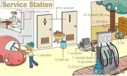 这36张图包含了中学英语所有生活用词，太全了，收藏起来