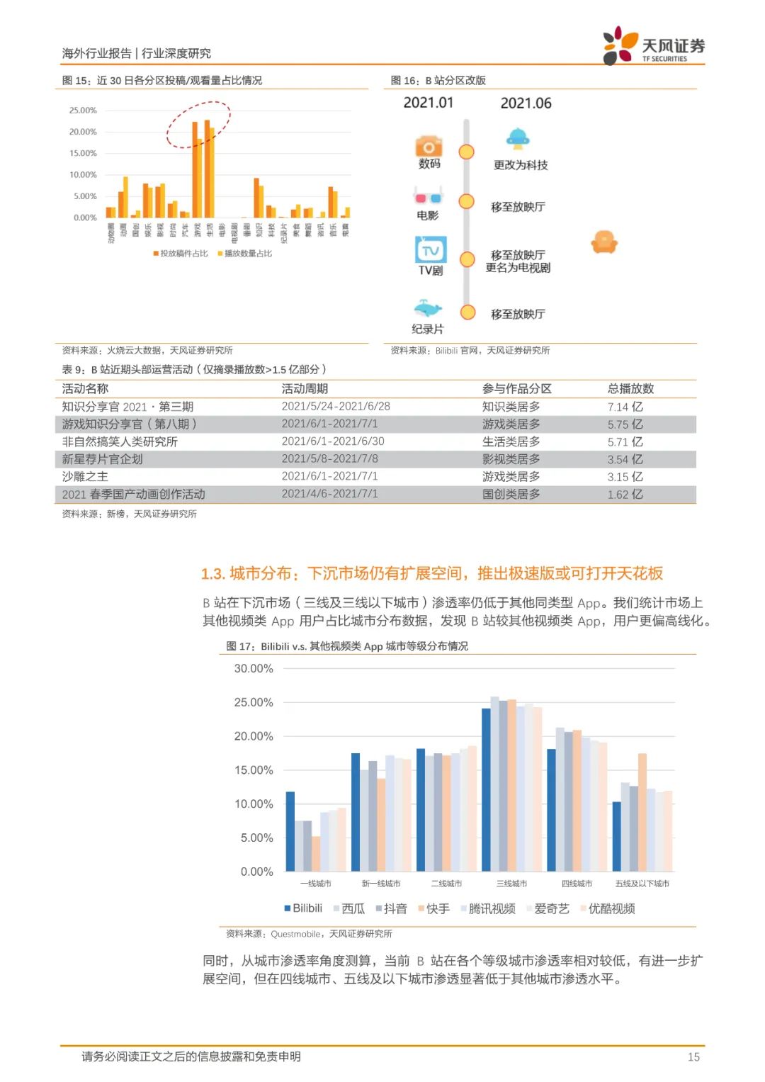 哔哩哔哩的小破站在哪里,哔哩哔哩小破站是什么