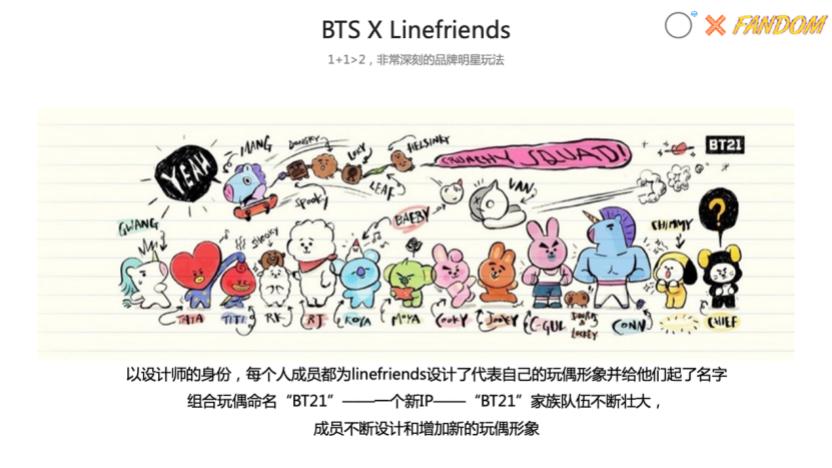 明星营销逻辑,明星营销进阶玩法如何价值最大化