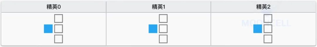 明日方舟前期及后期最佳五星干员,明日方舟五星羽毛笔值得练吗