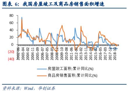 智能晾衣架前景,智能晾衣架近几年研究数据分析