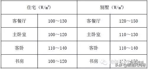 美肯空气源热泵操作手册,空气源热泵采暖书籍