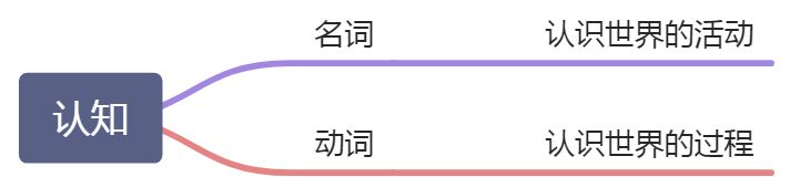 你真的了解什么是认知,你真的了解什么是品牌