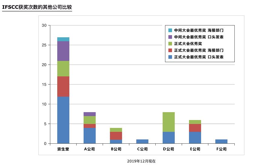 悠莱什么系列最好用,悠莱cpb