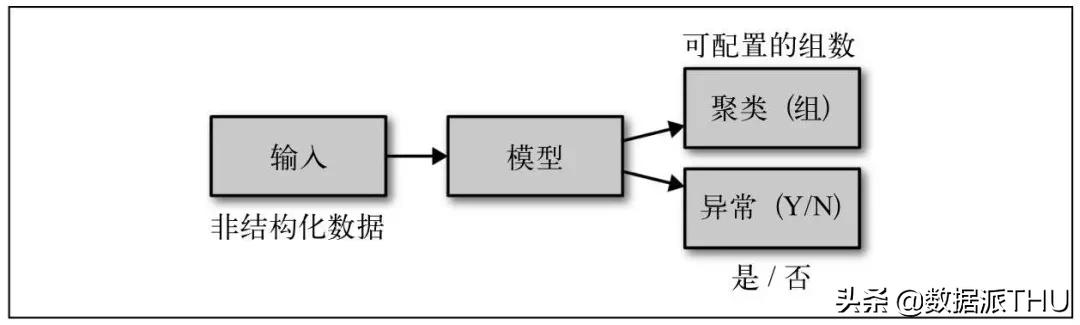 十大人工智能应用场景,人工智能的十大应用板块