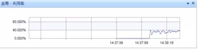 经验萃取丨解决网络丢包问题及故障判断方法