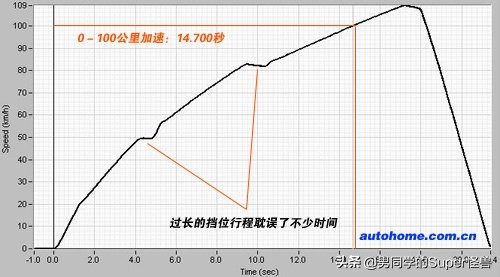 吉利自由舰1.3发动机,吉利自由舰1.3老款油耗多少