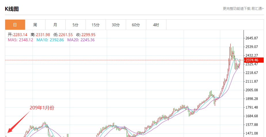 最近疯狂的市场,最疯狂的交易市场