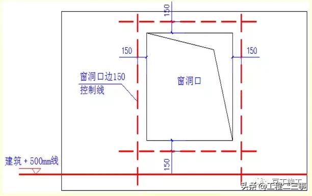 一般抹灰施工工艺流程及施工规范,一般抹灰施工工艺零基础讲解