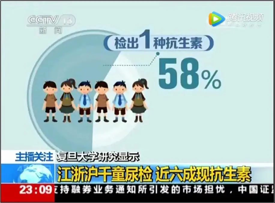 央视报道儿童体内抗生素超标,央视曝光儿童体内查出兽用抗生素