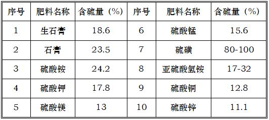 作物磷素过剩的危害,缺硫应施什么肥