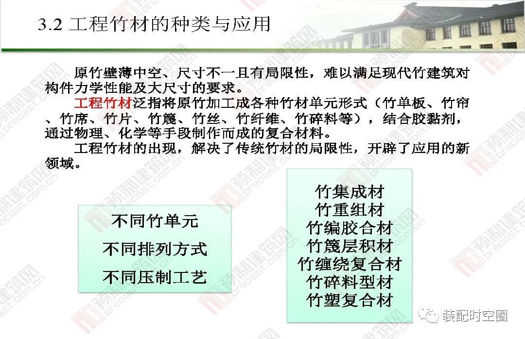 竹子环保炭的用途,建筑材料中竹材的作用