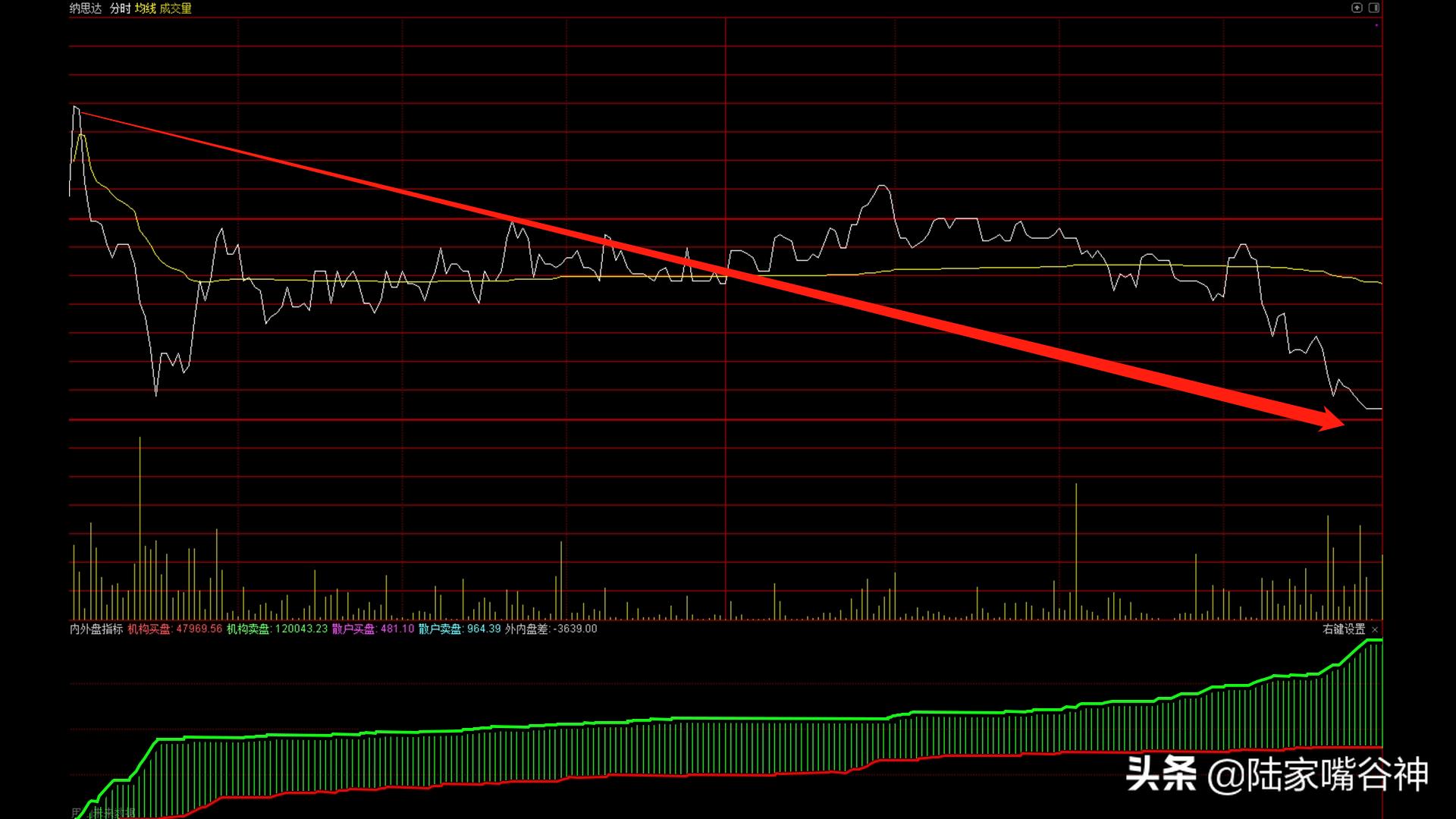 如何判断庄股和操作策略,盘口语言看盘技巧讲解