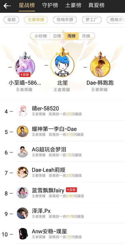 国服诸葛亮北笙完整对局,王者荣耀诸葛亮北笙独自开团五杀