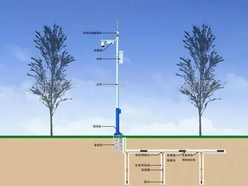 4米监控立杆和6米立杆的区别,监控立杆正确使用方法