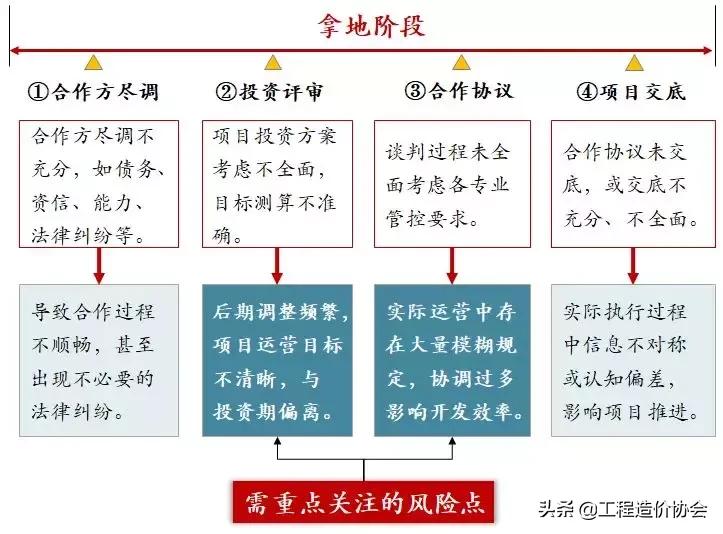 合作经营的投资风险,合作投资有什么好项目