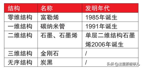 改性塑料最佳材料,塑料改性材料应用