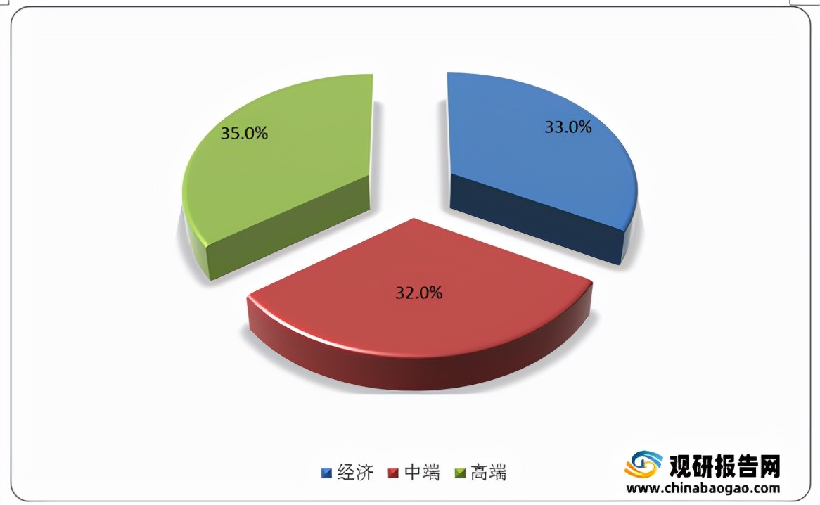 我国精酿啤酒行业现状及分析消费量及渗透率较低市场发展空间广阔
