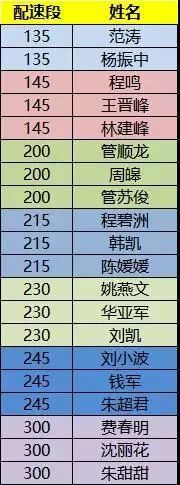 10月狂欢,10月狂欢季