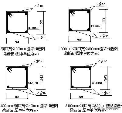 二次结构砌体砌筑安全技术交底,二次结构砌筑施工技术交底