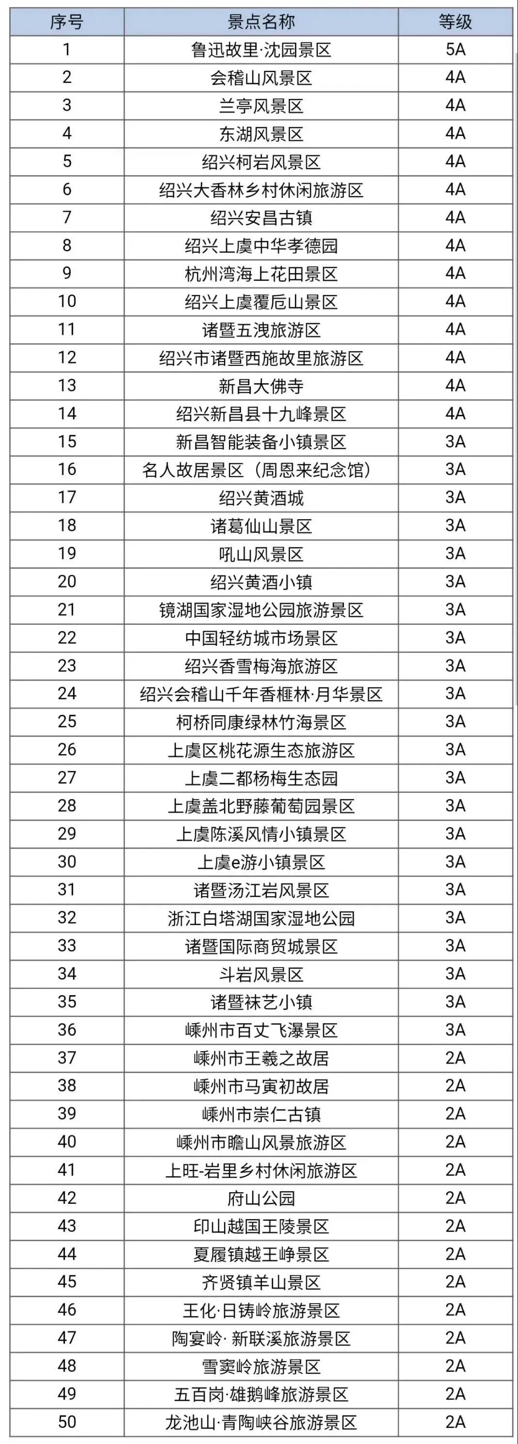 好消息,全国500+景区免费开放,这周末就去玩!
