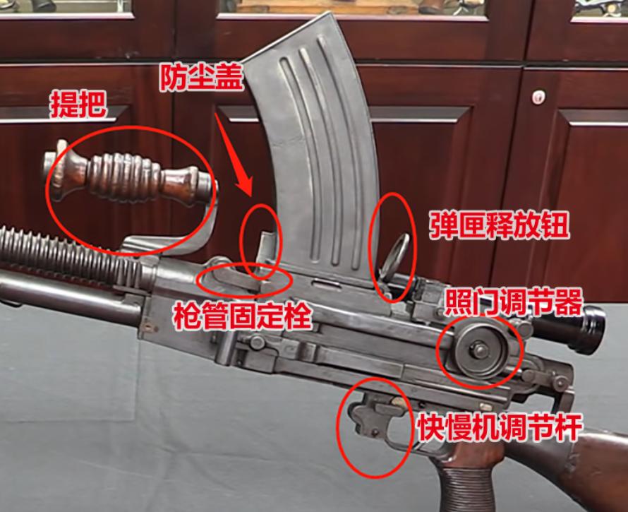 日军使用捷克式机枪 (二战日本人为什么用捷克式轻机枪)