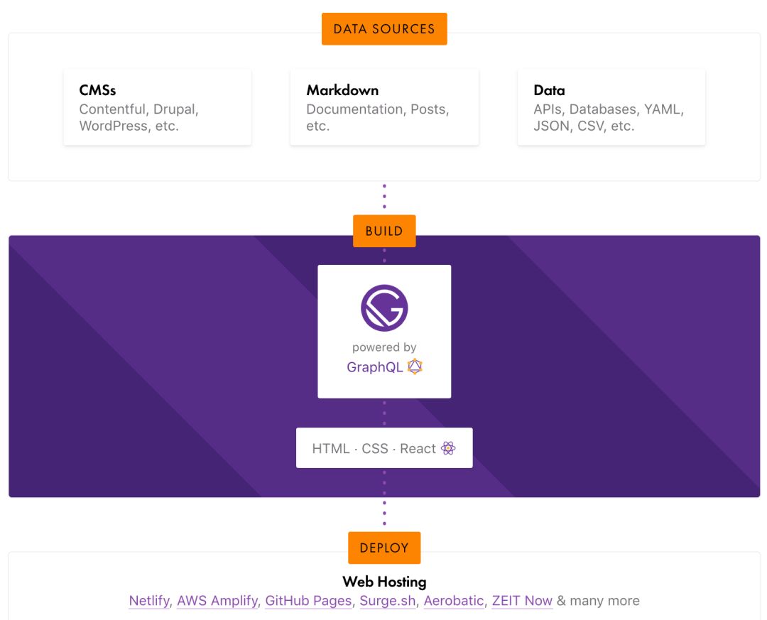 使用博客系统搭建个人网站教程,搭建个人博客