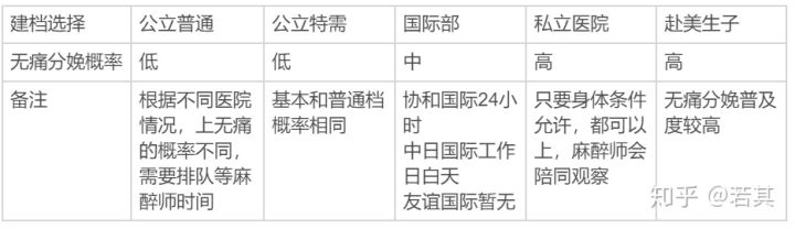 北京产科医院怎么选，公立还是私立？隐形消费真的高达数十万吗？