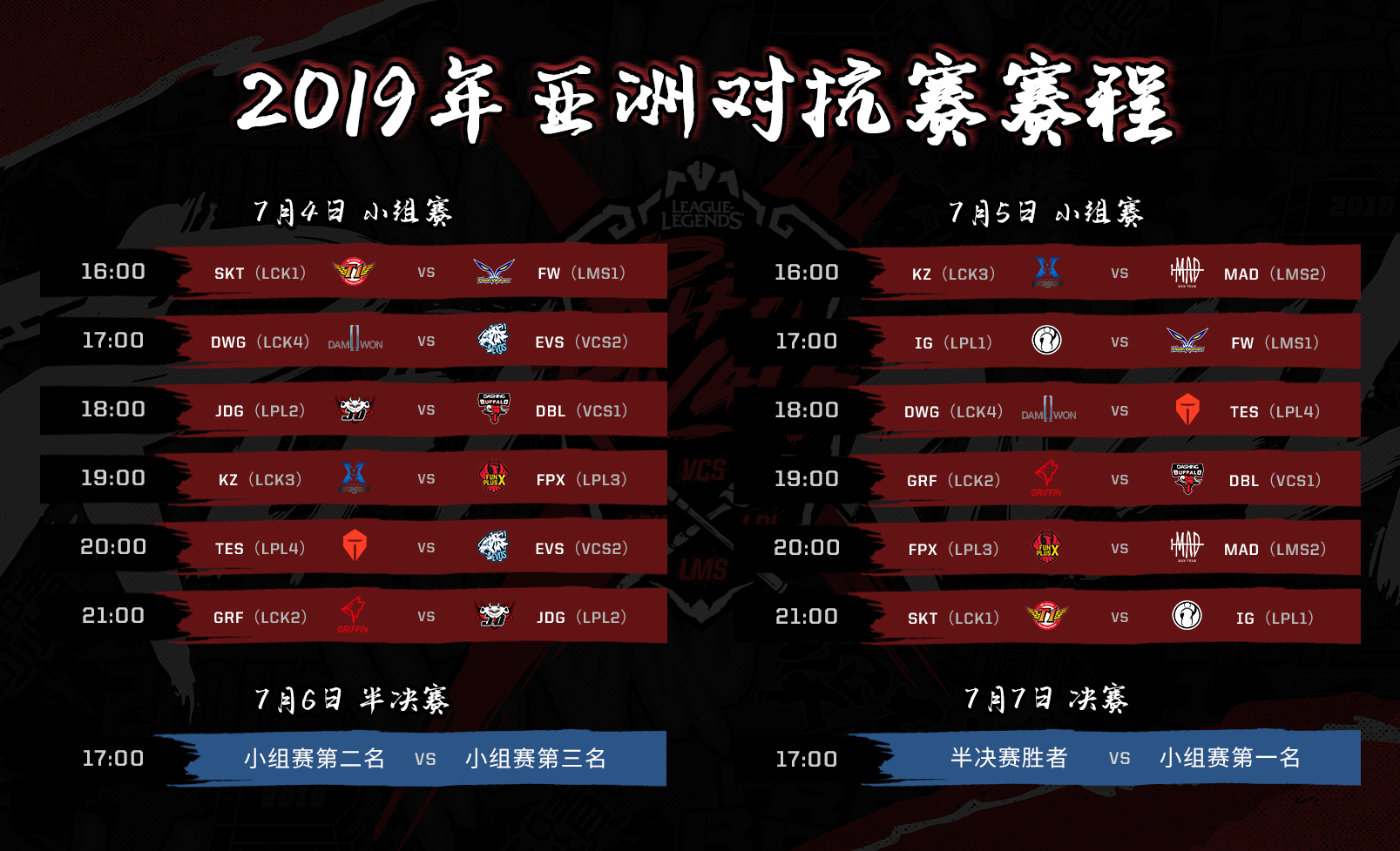 lol洲际赛2018rngvsskt,lolskt最新比赛