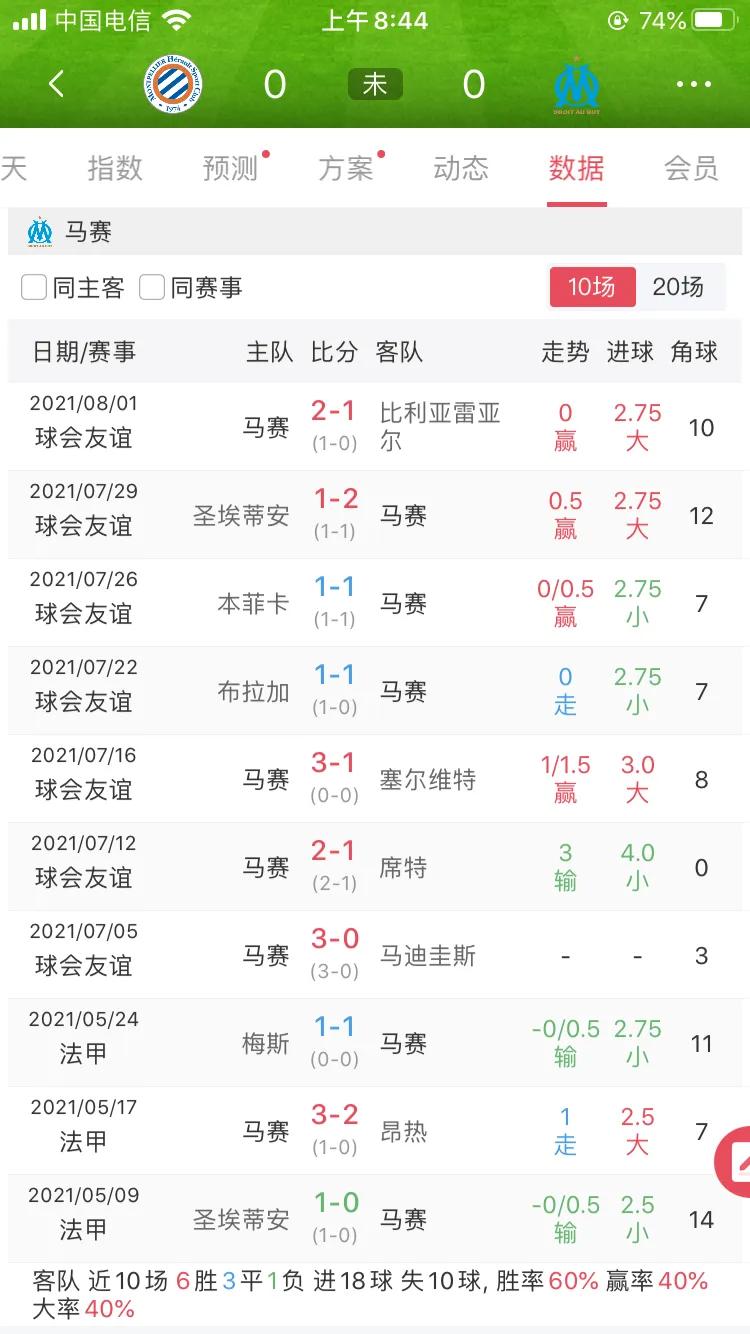 法甲马赛胜蒙彼利埃,法甲马赛队本赛季成绩