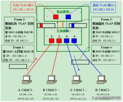 无线网络子网掩码网关dns怎么设置,网络ip和子网掩码基础知识